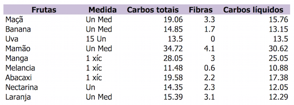 frutas low carb 2